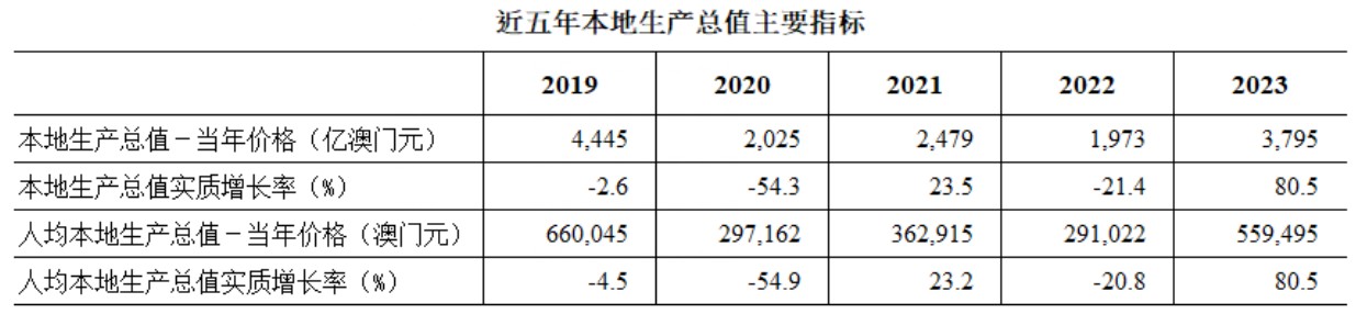 澳门最精准正最精准资料2023的简单介绍