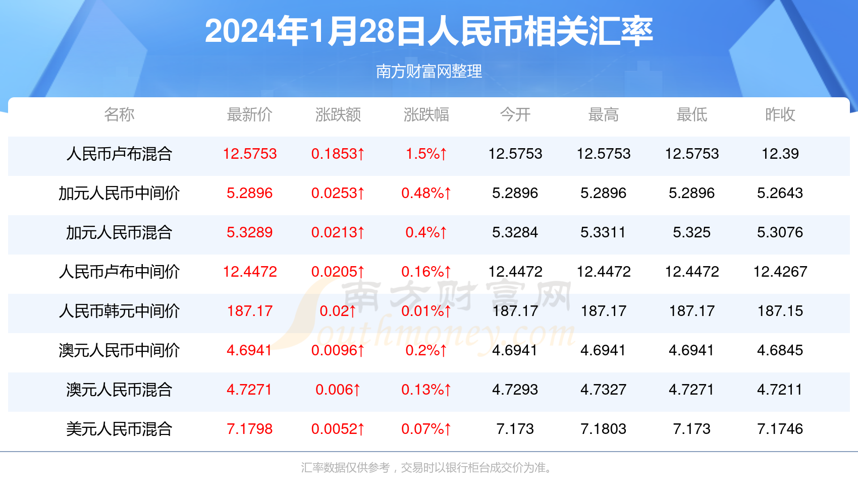 2024年澳门免费资料一,准确答案解释落实_3DM4121,127.13