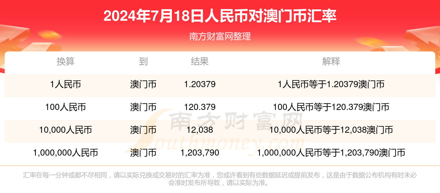 2024年的澳门的资料,数据整合方案实施_投资版121,127.13