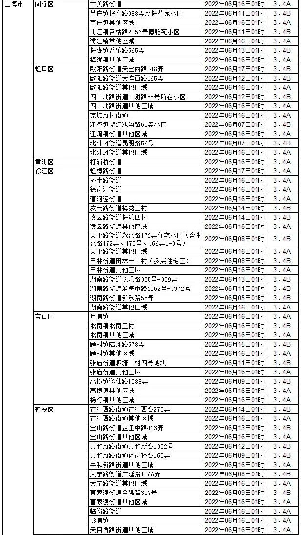 2022年澳门精准免费公开资料,资深解答解释落实_特别款72.21127.13.