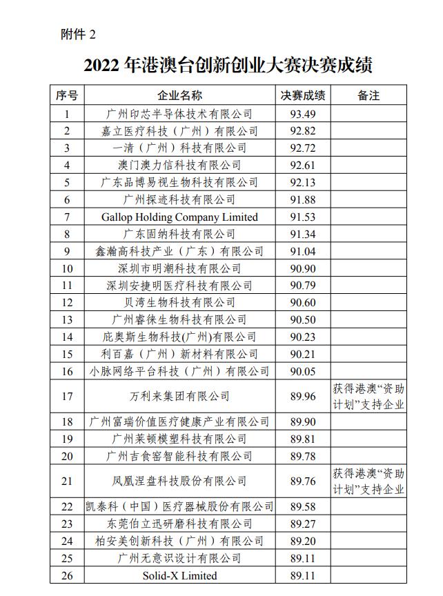 2022年澳门精准免费公开资料,资深解答解释落实_特别款72.21127.13.