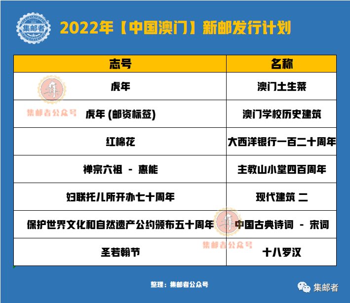 2022年澳门免费资料大全,最新热门解析实施_精英版121,127.13