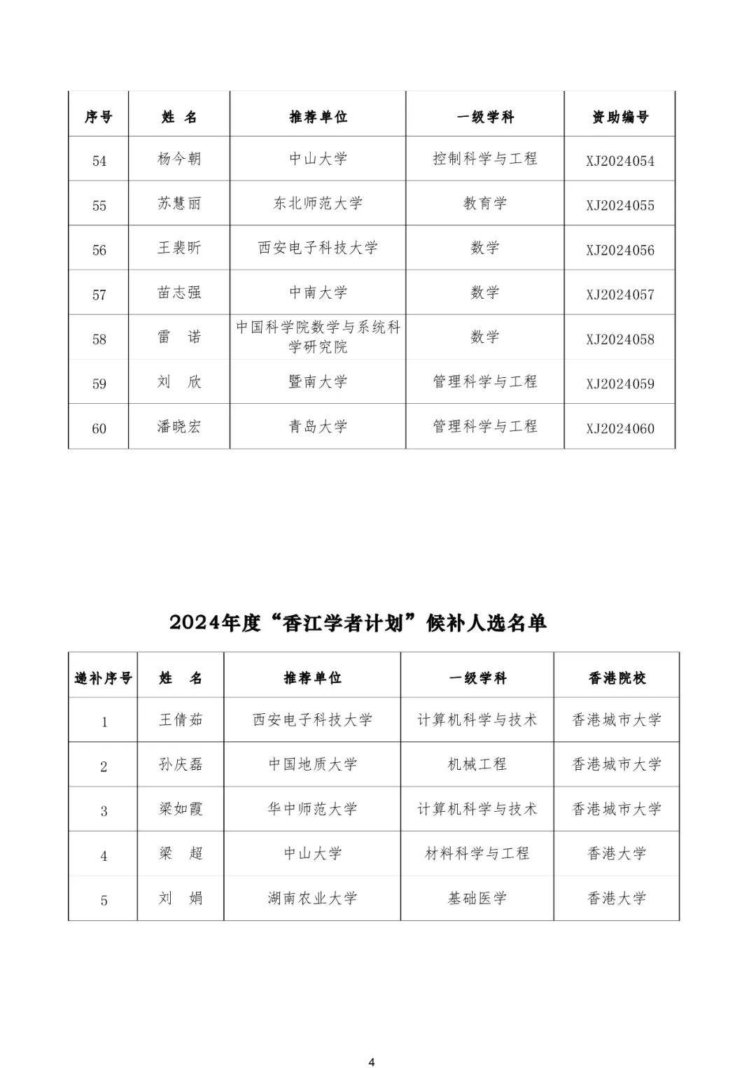 2024年澳门资料精准,数据整合方案实施_投资版121,127.13