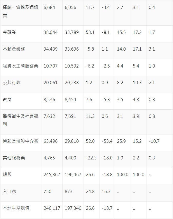 2021年澳门免费正版资料,数据解释落实_整合版121,127.13