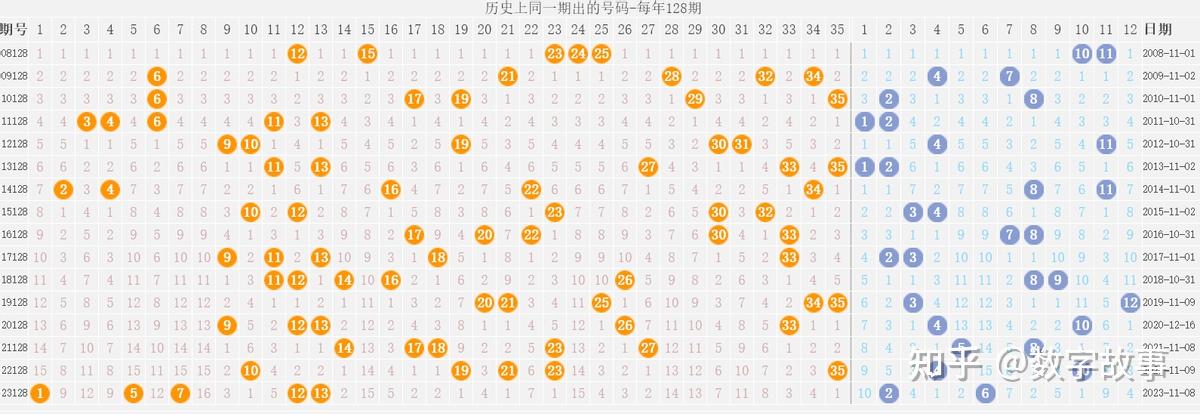 第53期开奖号码是多少号,最新答案动态解析_vip2121,127.13