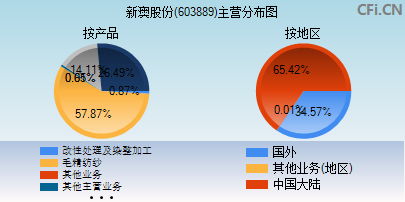 新澳开奖结果记录史免费,效能解答解释落实_游戏版121,127.12