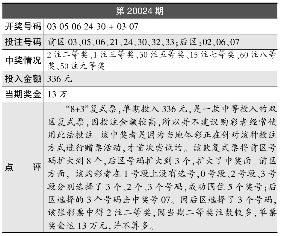 一码三中三+资料中奖,效能解答解释落实_游戏版121,127.12