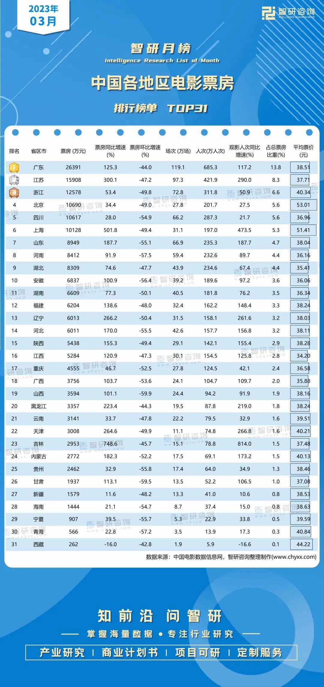 2023电影票房最新排行榜,豪华精英版79.26.45-江GO121,127.13