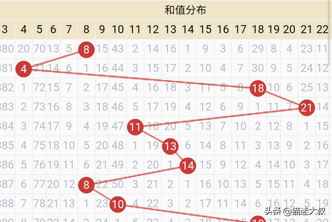 （澳门开奖记录最近开奖结果查询表下载）