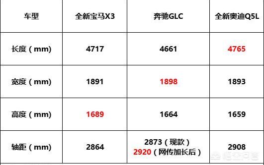 国产宝马X3实车曝光，国产宝马x3怎么样值得买吗