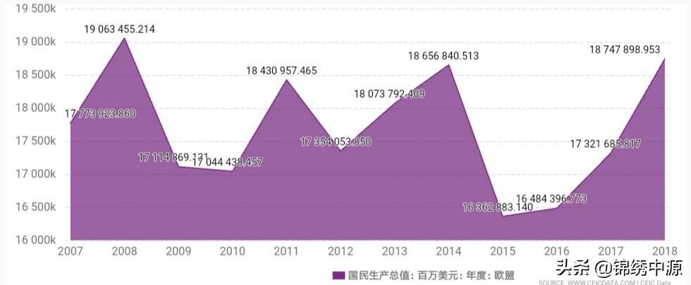 12月失业率公布，12月调查失业率