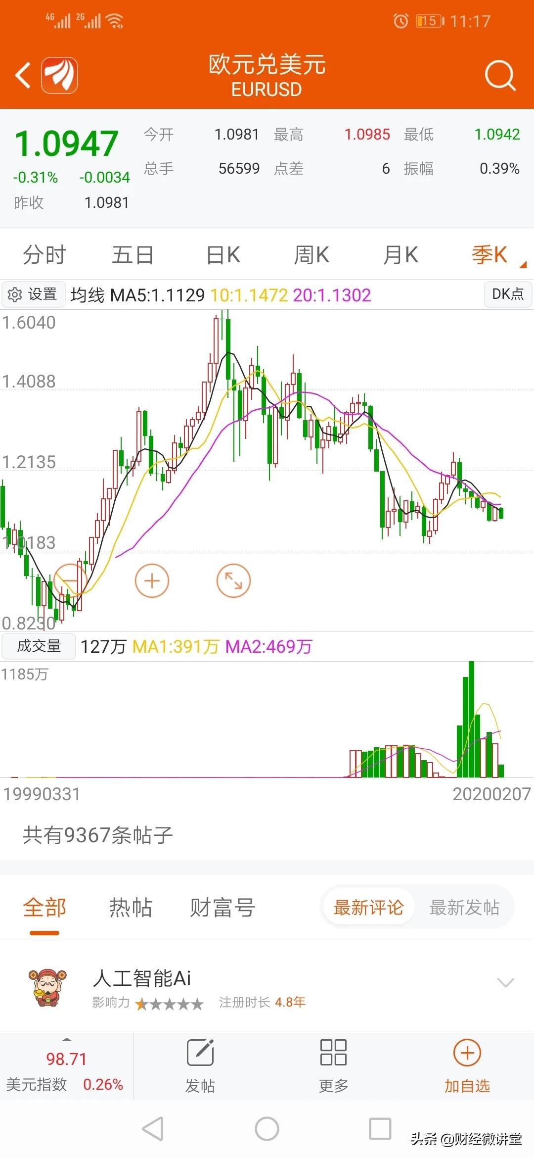 12月失业率公布，12月调查失业率