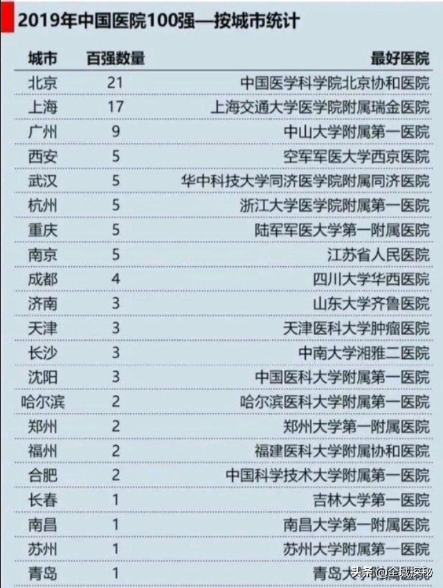 GDP万亿城市27座，gdp 万亿城市