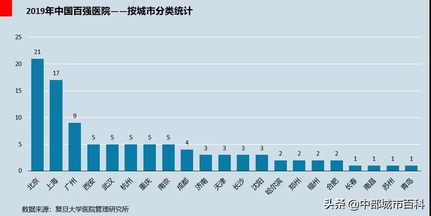 GDP万亿城市27座，gdp 万亿城市