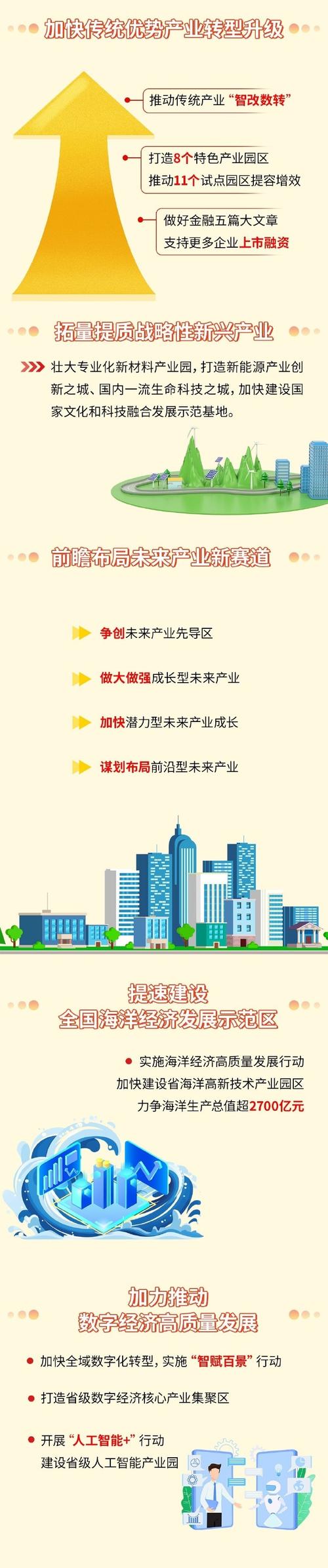 未来5年城市新变化,未来5年城市新变化有哪些