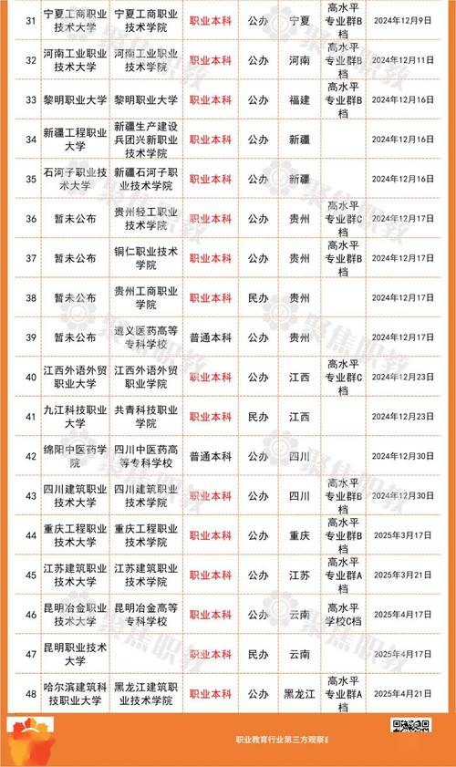 教育部设32所新大学,教育部设32所新大学有哪些